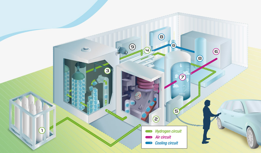 stations-uk-h2mobility